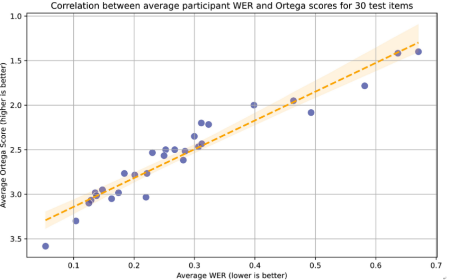 images/knkak/news/Towards a Fully Automated Approach for Assessing English Proficiency.png    (112269)